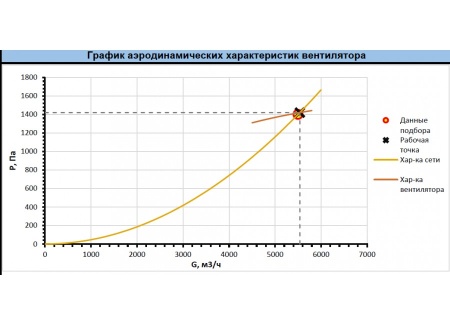 Радиальный вентилятор RAD-4-RHP-4-1500-R-0