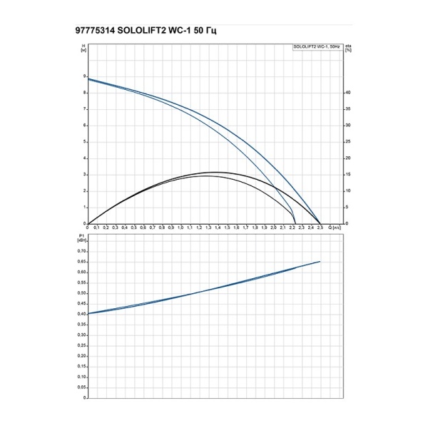 Канализационная установка SOLOLIFT 2 WC-1
