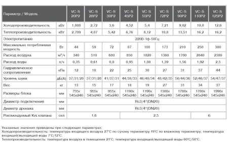 Фанкойл канальный VC-S45P2