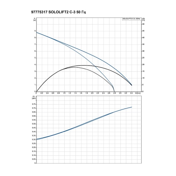 Канализационная установка SOLOLIFT 2 C-3