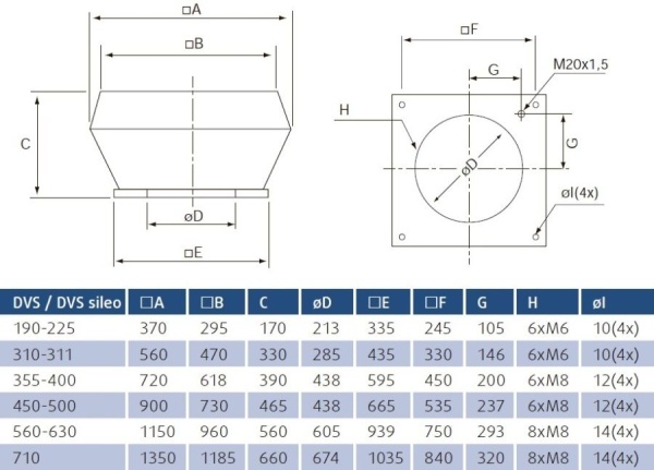 Крышный вентилятор DVSI 450E4 sileo roof fan