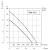 Осевой вентилятор Systemair SYSIMPLE TAWE 450