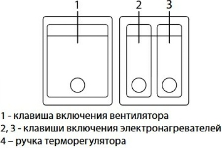 Завеса тепловая BALLU BHC-CE-3T