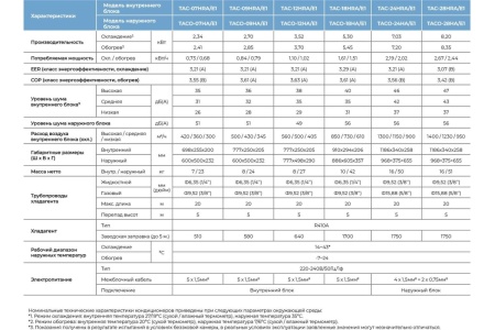 Сплит-система TCL TAC-18HRID/E1 /  TACO-18HID/E1